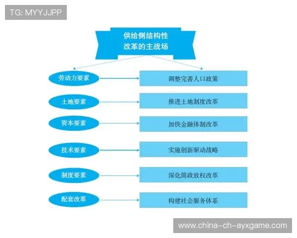 联赛竞争力提升的结构性措施,如何提升赛事的竞争力 联赛竞争力提升的结构性措施,如何提升赛事的竞争力